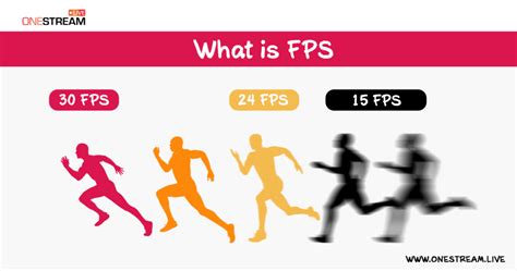 60 fps screen tearing test|high fps frame rate.